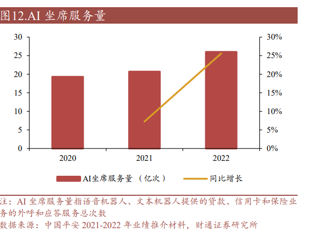 ai保险报告