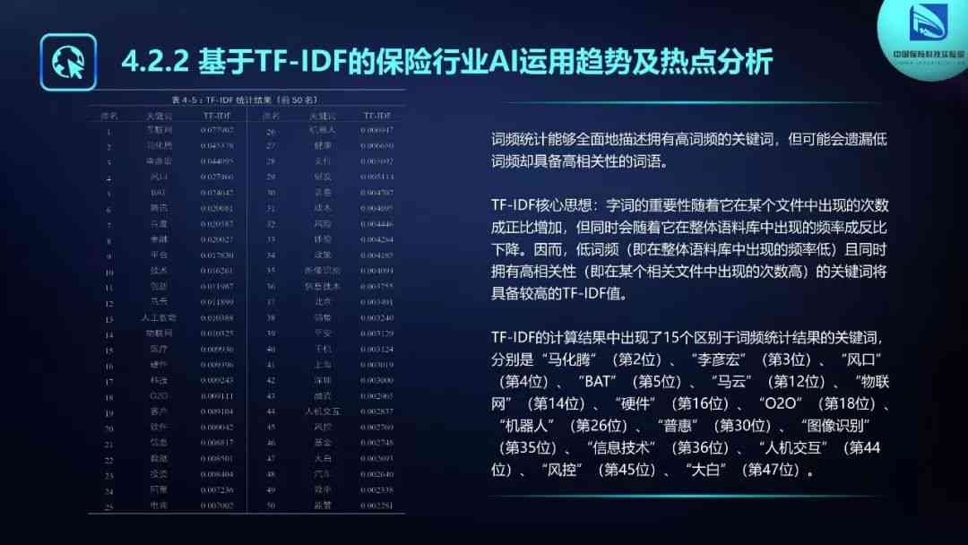 ai保险报告