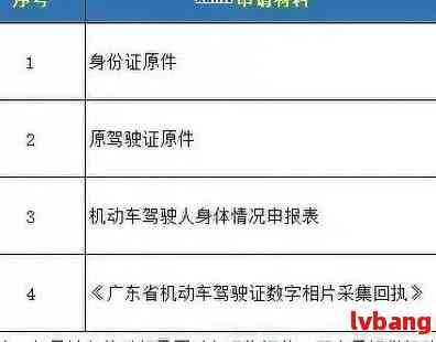哪些情况下将永久失去申请驾照资格：全面解析禁止性规定与后果