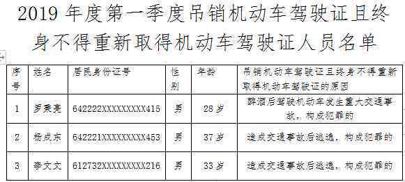 身不得取得机动车驾驶证的情形-身不得取得机动车驾驶证的情形有哪些