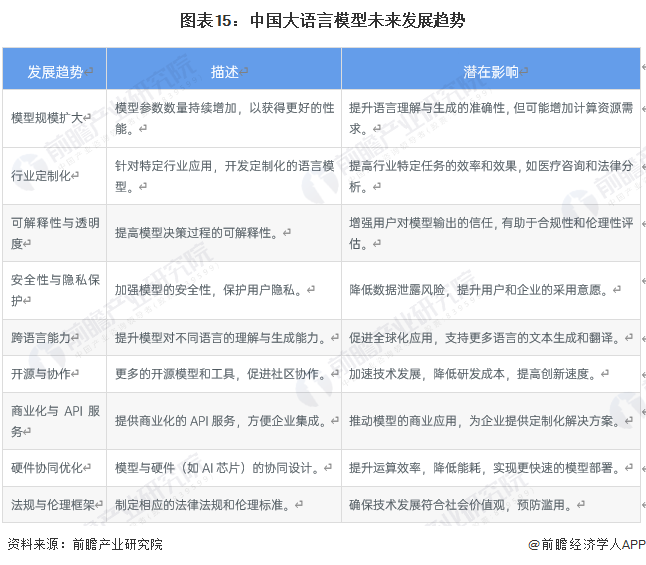 2024年中国AI产业洞察：大模型引领下的产业创新与未来发展报告