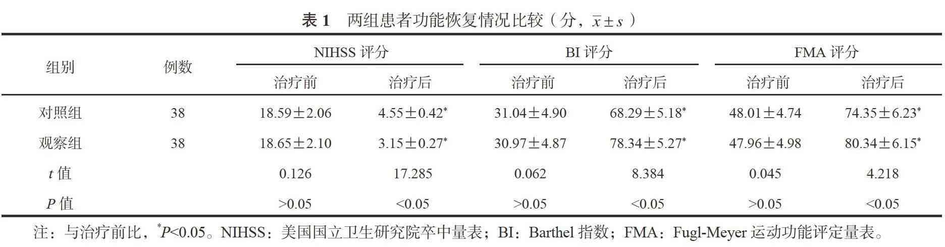 身瘫痪患者预期寿命及生活质量分析：探讨生存年限与生活关怀