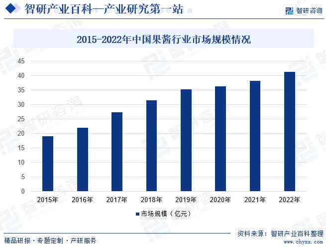 全面洞察未来趋势：中国AI产业发展现状与前景分析报告