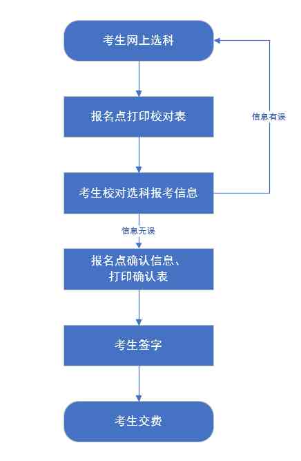 72小时内工伤认定流程详解：如何快速确认工伤状况与权益保障