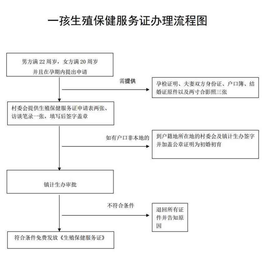 72小时内工伤认定流程详解：如何快速确认工伤状况与权益保障