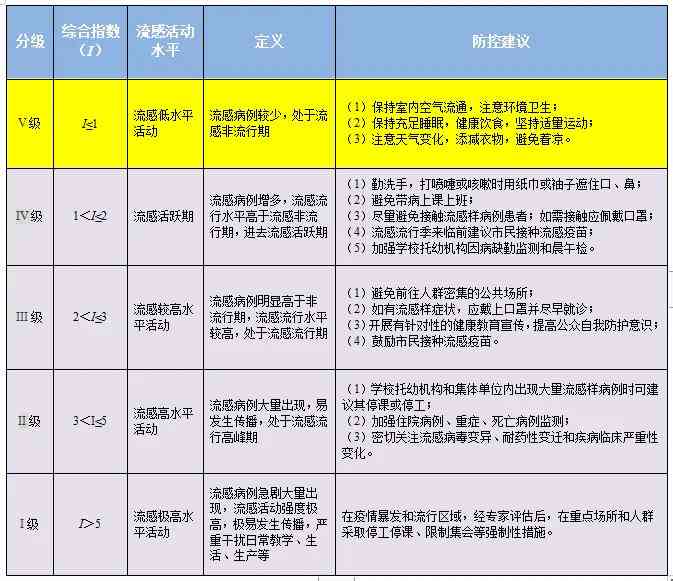 全面解读：结核性胸膜炎工伤认定标准与等级划分指南