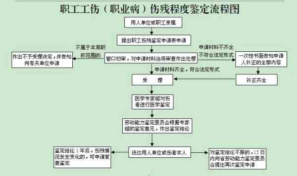 全面解析：结核性胸膜炎工伤认定、鉴定流程与权益保障指南
