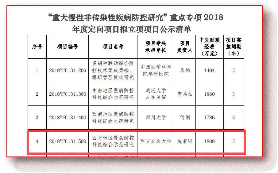 结核性胸膜炎能评残吗：办病退、报工伤、报销、申慢病、投保重疾