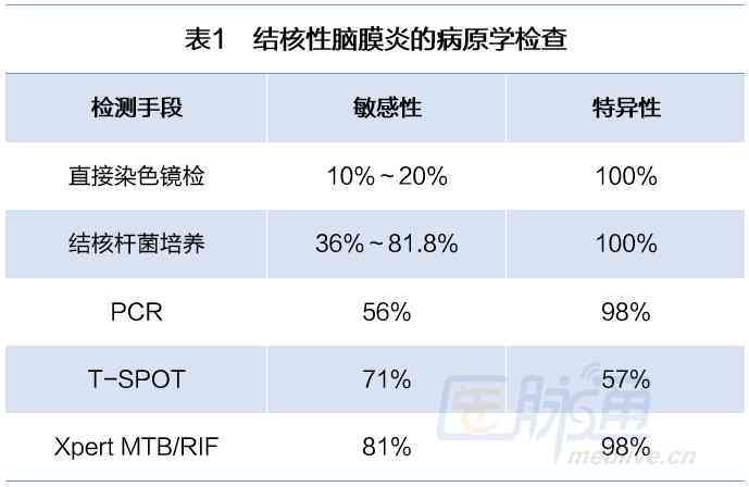 结核性胸膜炎认定工伤吗