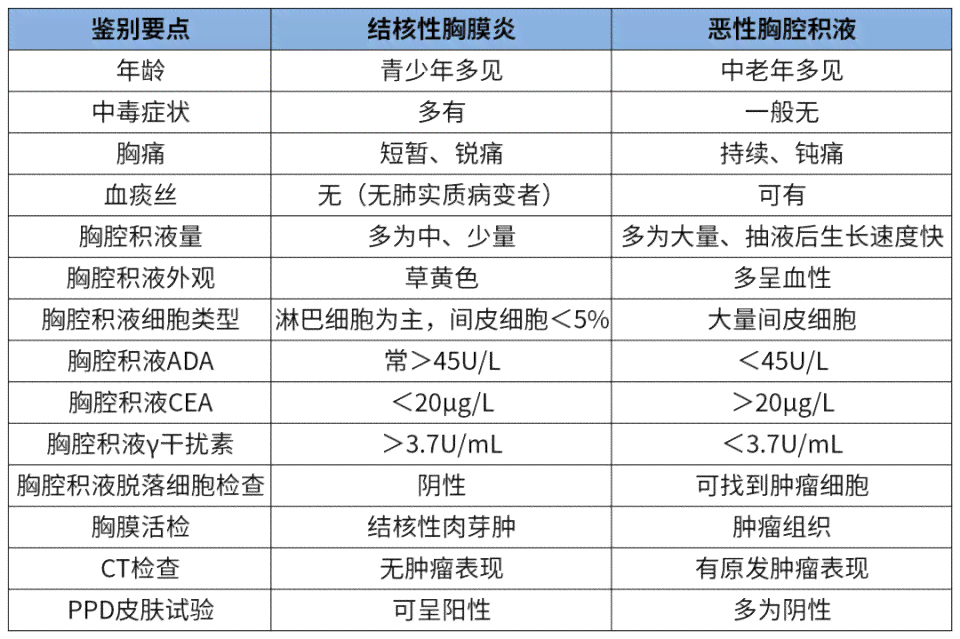 结核性胸膜炎认定工伤吗