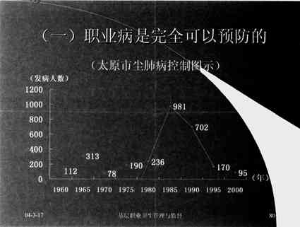 结核病能否被认定为职业性疾病及工伤探讨