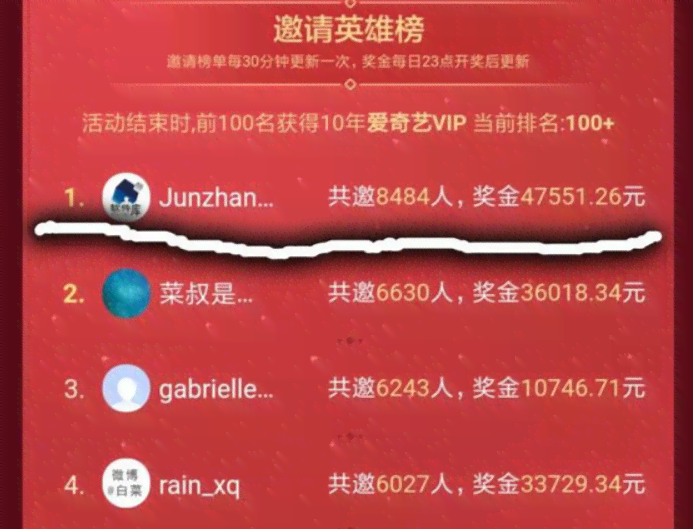 掌握小红书文案撰写攻略：打造高点击率内容秘