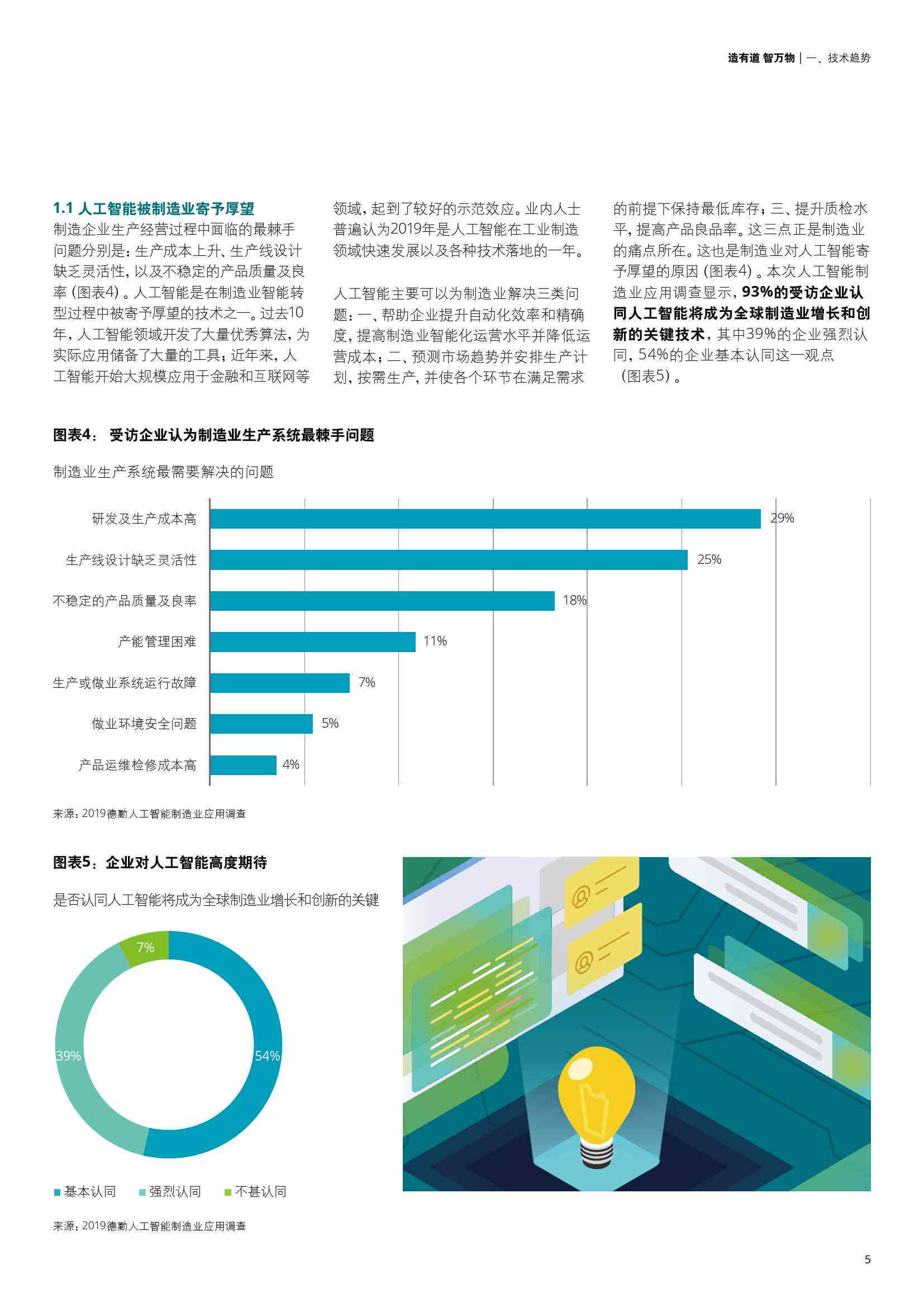 '基于AI技术的调研报告写作模板与范文解析'