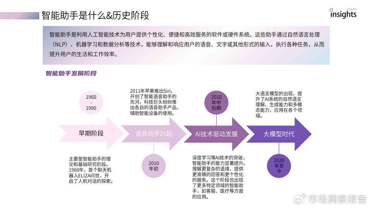 智能AI助手深入解读市场调查报告