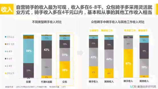 给私人打工算什么职业：类型、单位及优劣分析