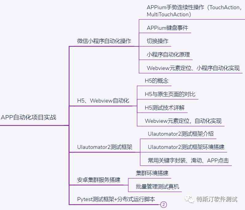 全景AI什么意思：全景UI与AI全景摄像头使用指南及快讯，全景API集成解析