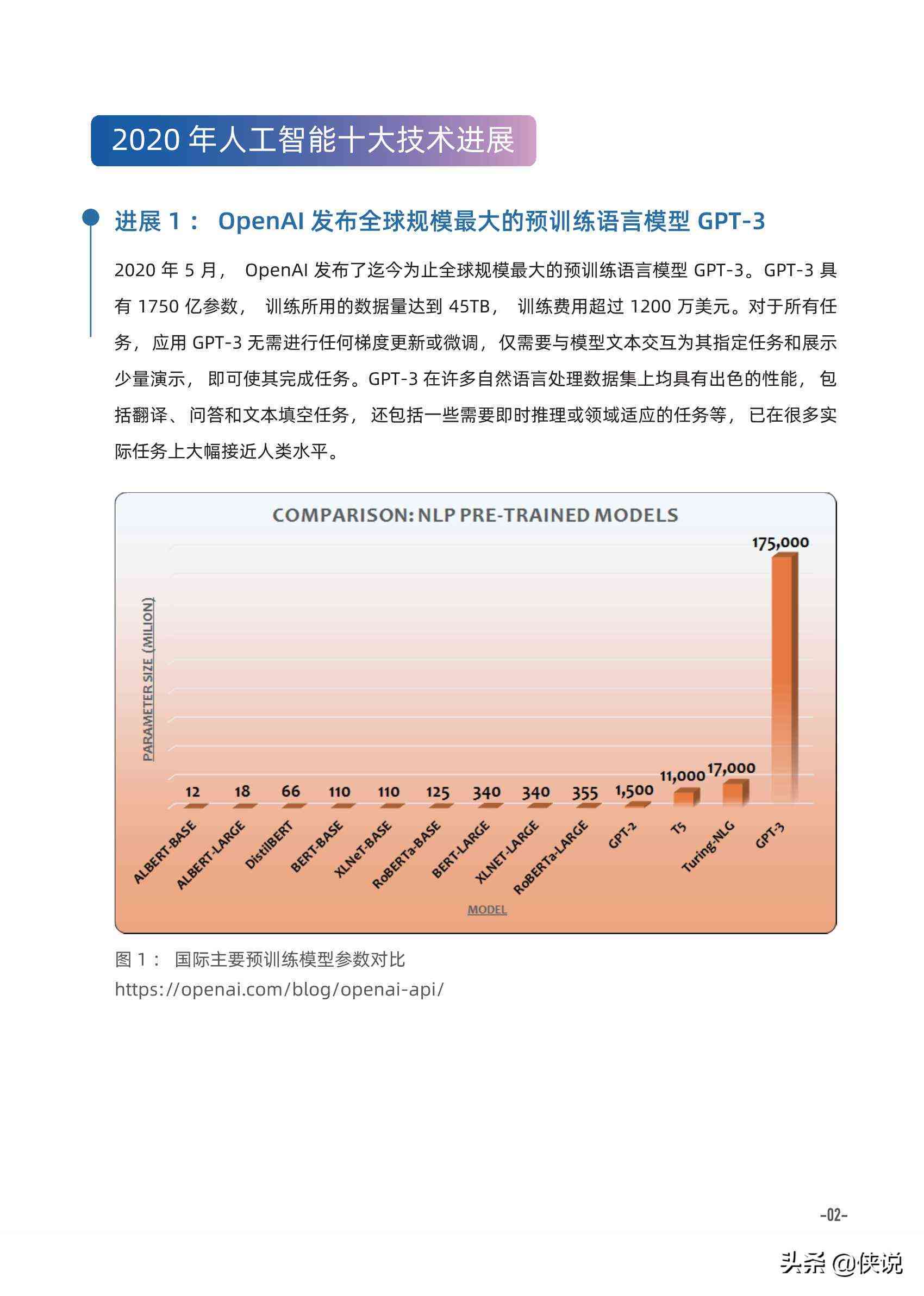 2020ai全景报告