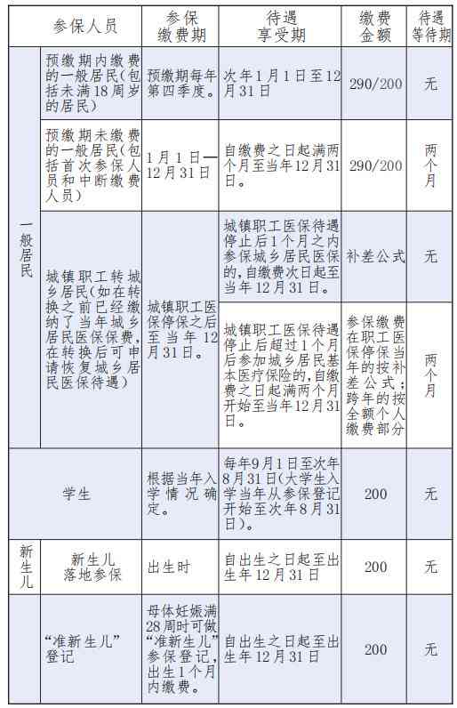 医保与社保统筹地区划分详解：涵原则、标准与区域差异分析