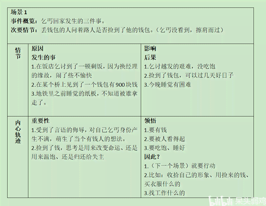 故事创作模式：原理、特点、分类与写作方法