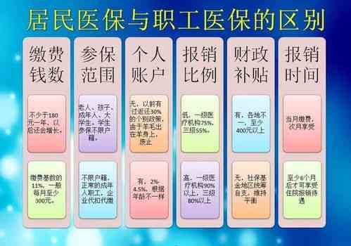 医保统筹地区划分详解：原则、标准与实际操作指南