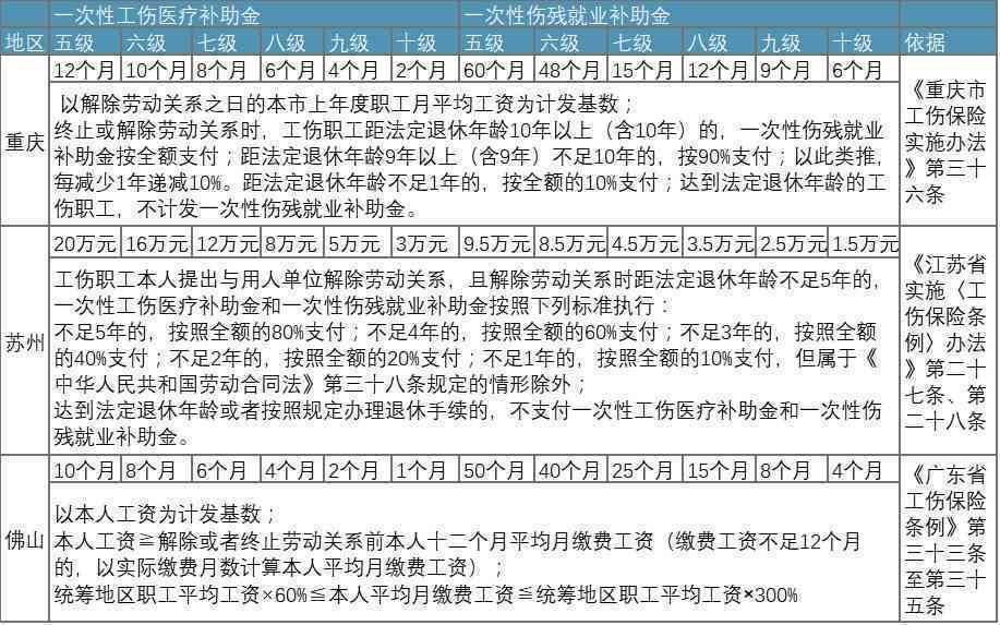 统筹地区怎么认定工伤等级