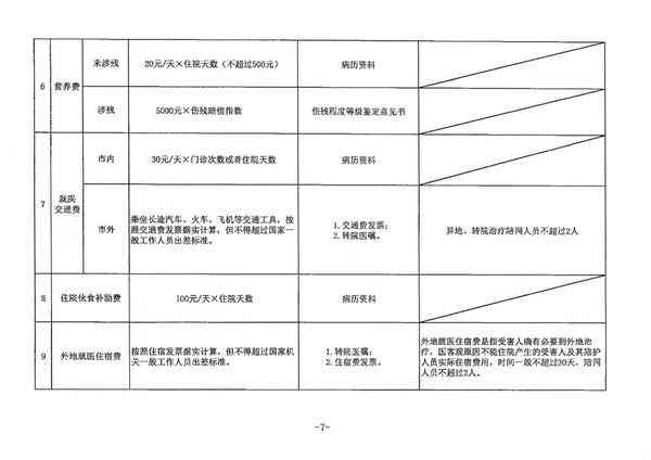 2023最新版：完整指南—统筹地区工伤认定申请流程与必备材料解析