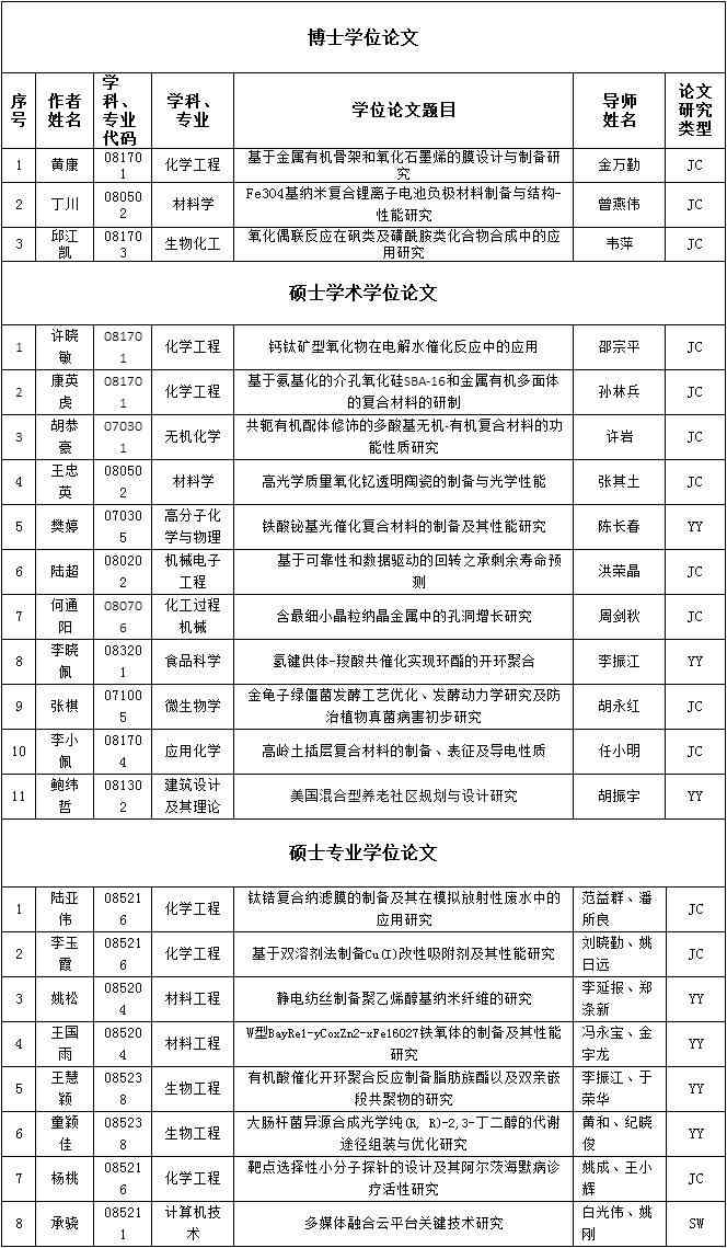在线写论文的网站：免费推荐与精选列表