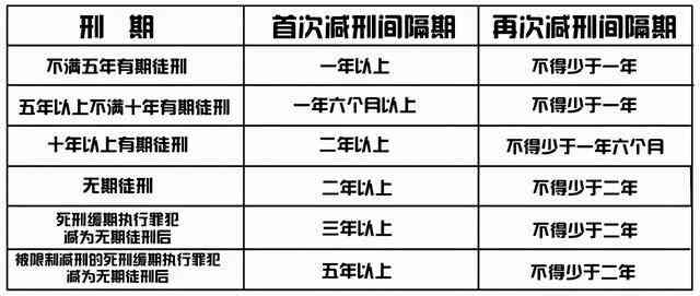 缓行怎么算时间与执行完 判定及刑期计算条件