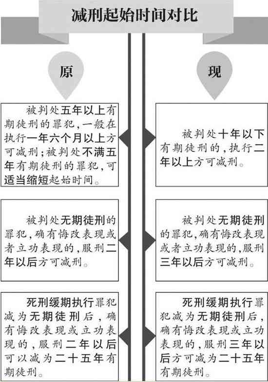 '缓刑制度如何具体判定及适用条件解析'