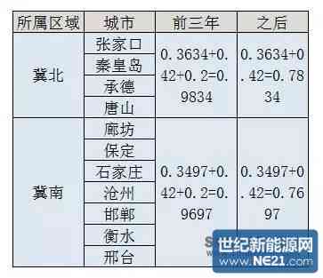 缓行规则详解：全面解读缓行时间计算与相关规定