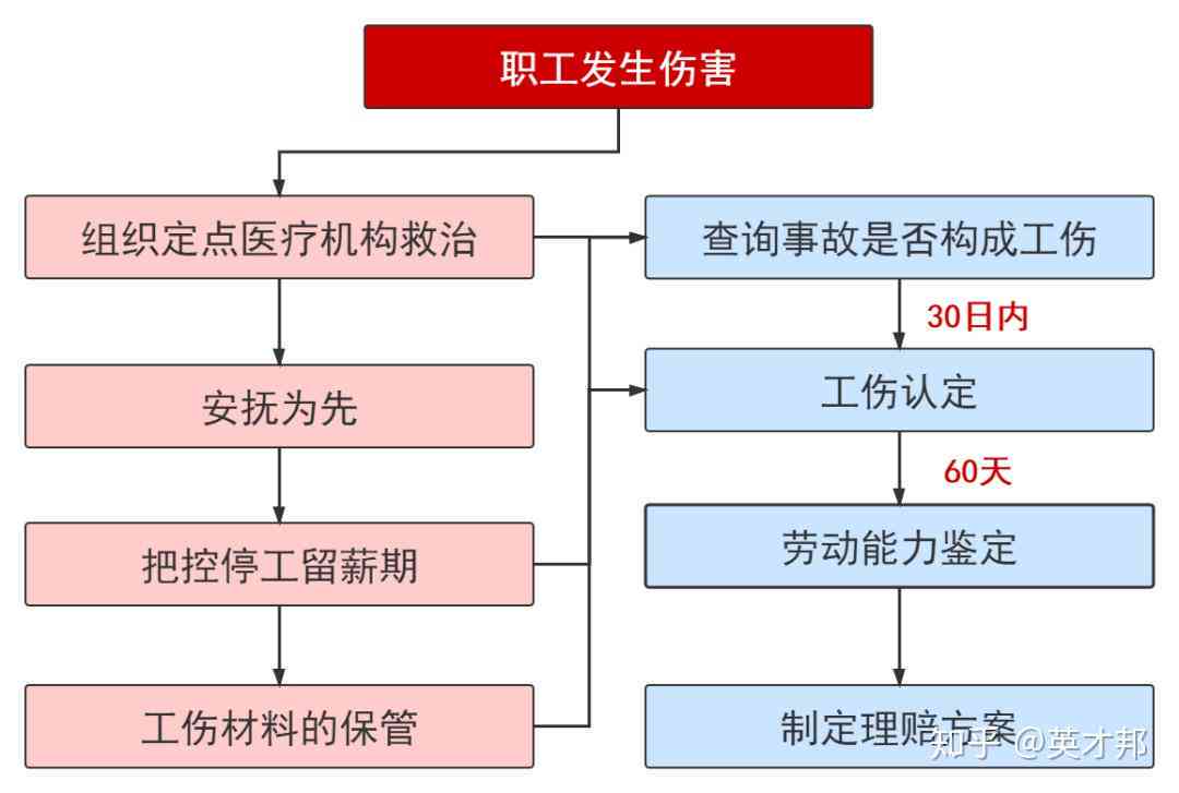 工伤处理指南：编外人员工伤补偿与     全方位解析