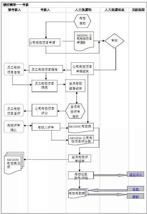 编外人员薪酬发放规范及操作流程解析