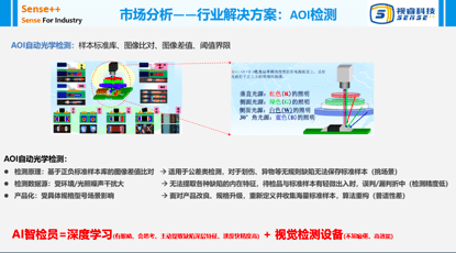 AI外观检测技术应用综述：全面解析效果、优势与实际应用案例