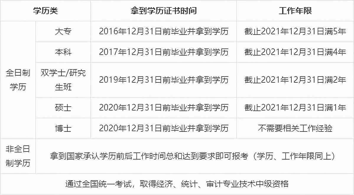 编外人员工伤等级认定标准及赔偿流程详解