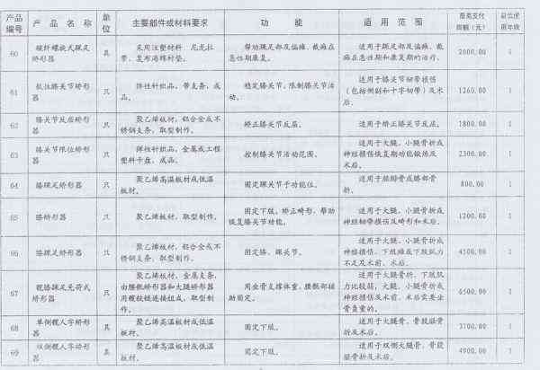 编外人员怎么认定工伤等级标准及处理工伤办法详解