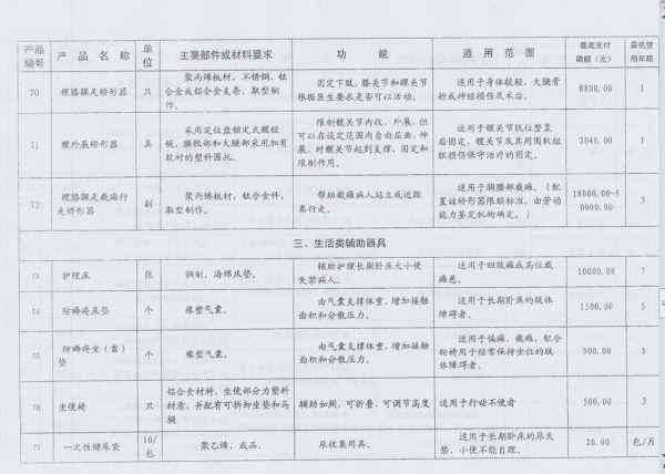 编外人员怎么认定工伤等级标准及处理工伤办法详解