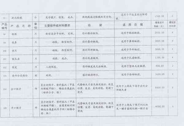编外人员怎么认定工伤等级标准及处理工伤办法详解