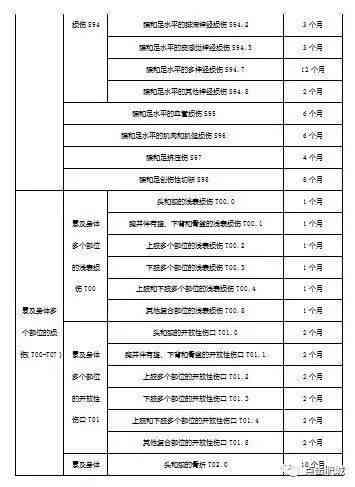 编外人员怎么认定工伤等级标准及处理工伤办法详解