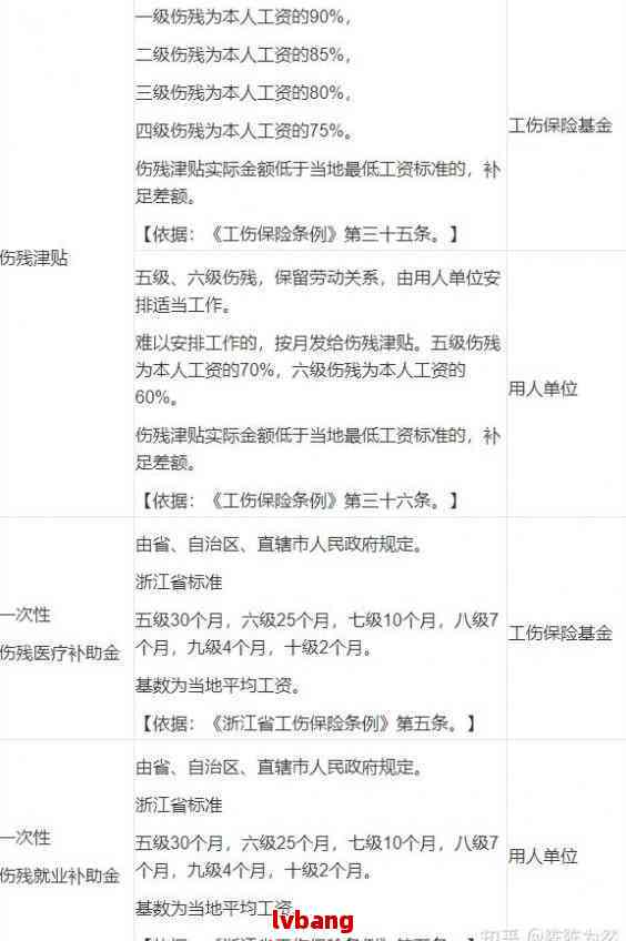 编外人员怎么认定工伤等级