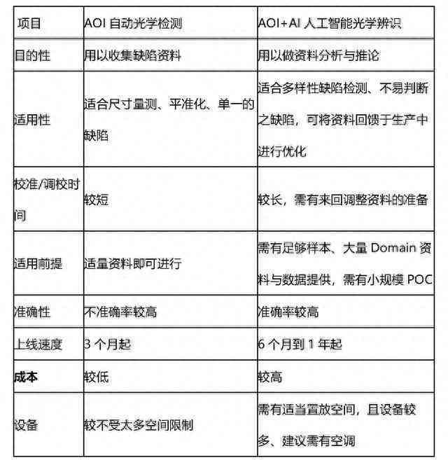 ai外观检测报告总结
