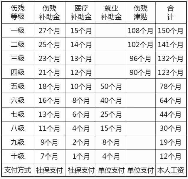工伤缝了两针赔偿多少钱：工伤缝针赔偿标准解析（含2针至20针赔偿指南）