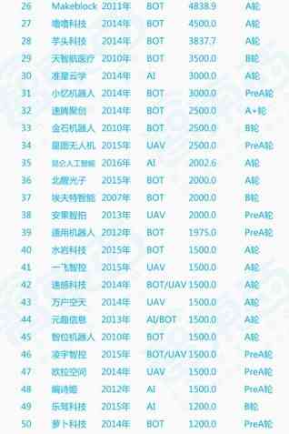 比较牛的AI创作公司排名及名单一览