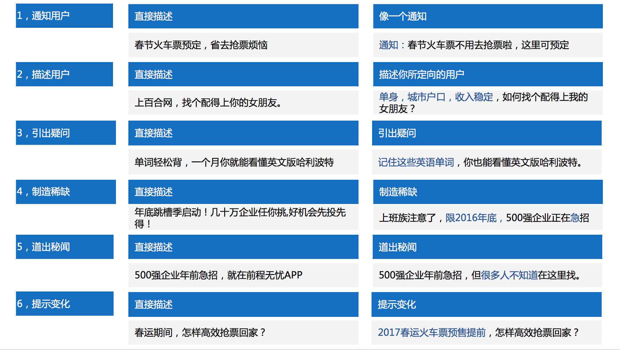 '在线专业文案修改与优化平台'