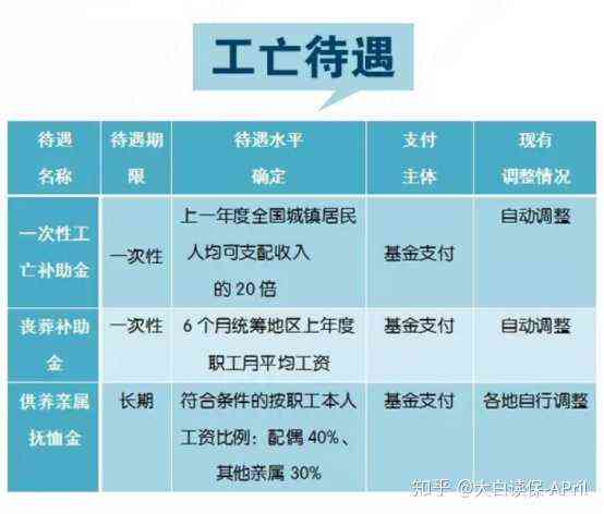 全面解读工伤保险缴费标准与流程：如何正确确定及缴纳工伤保险费
