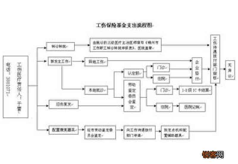 全面解读工伤保险缴费标准与流程：如何正确确定及缴纳工伤保险费