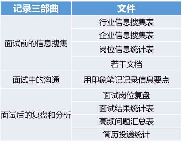 全面求职攻略：简历、报告表格、面试技巧一站式解决方案