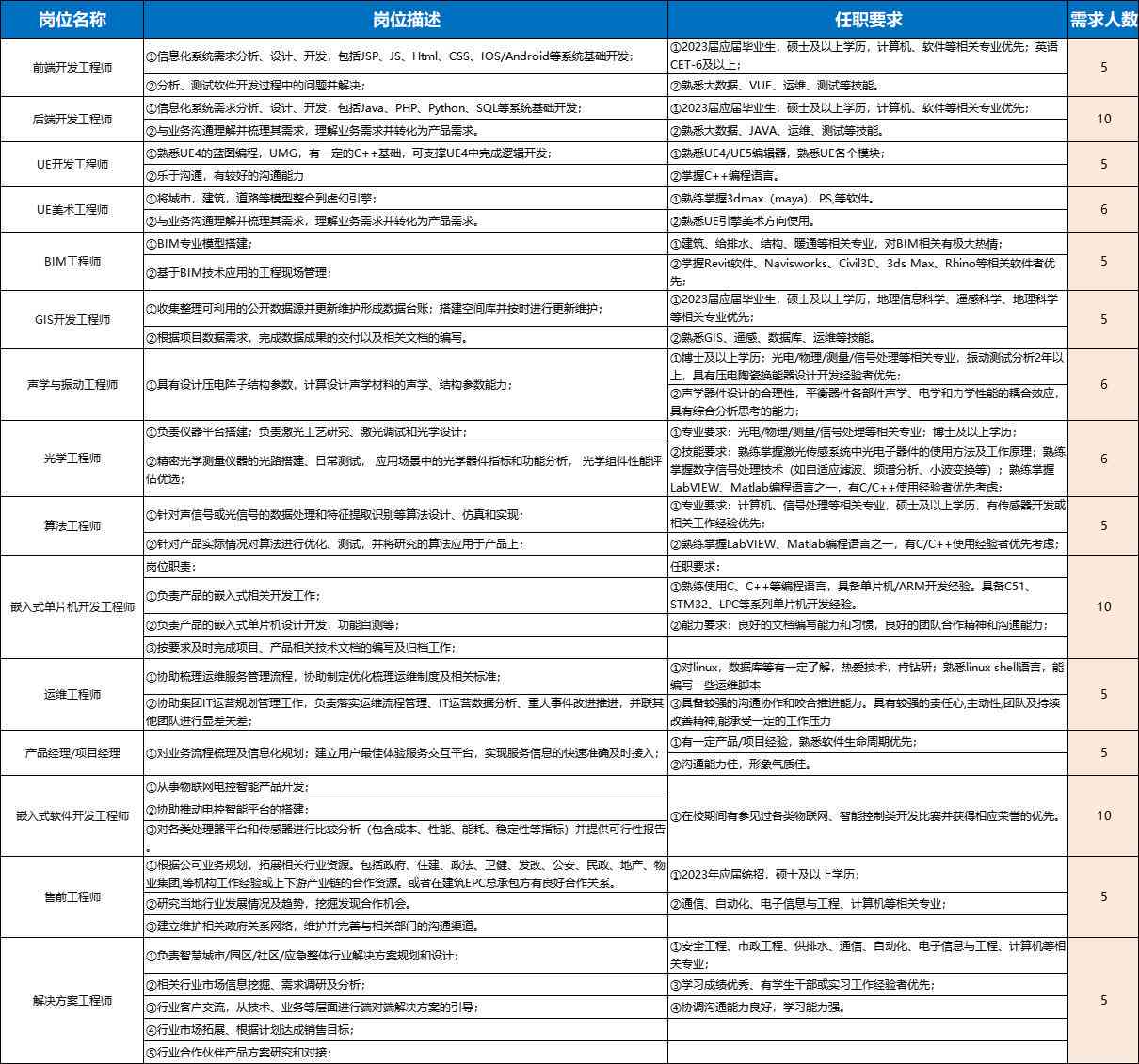 全面求职攻略：简历、报告表格、面试技巧一站式解决方案