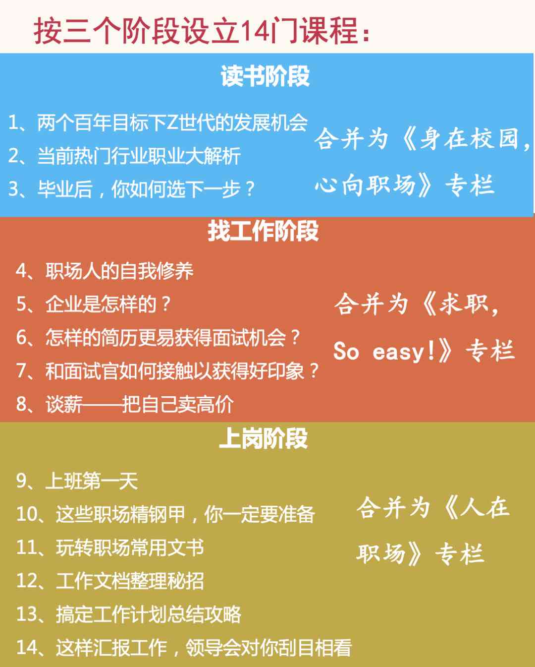全面求职攻略：简历、报告表格、面试技巧一站式解决方案