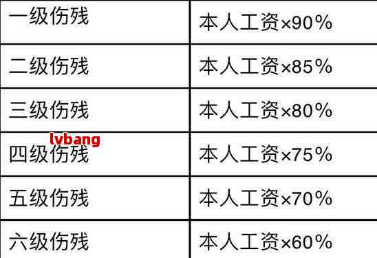 工伤致残如何评级：缺货状况下的工伤等级认定标准