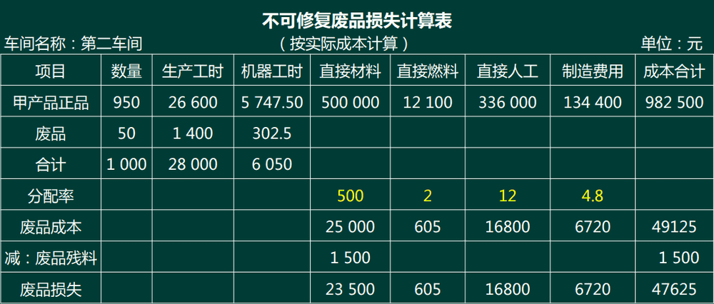 完整解析：如何计算单位缺货损失费用及其在库存管理中的应用